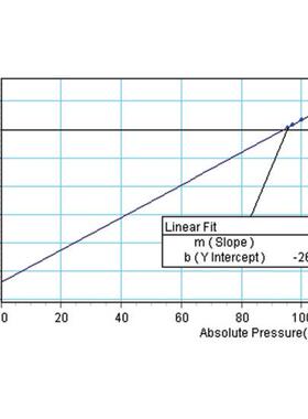 浦予厂家直供PASCO 压强/温度传感器