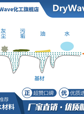 不锈钢厨具专用纳米涂层亲水疏油自洁净耐刮高硬度易去污纳米涂料