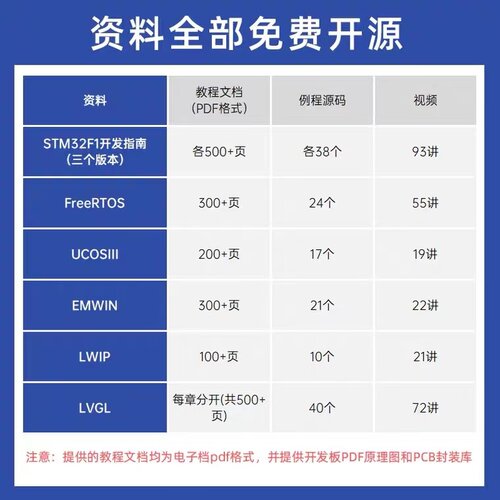 正点原子 Mini STM32F103主板核心板开发板迷你 超STM8 ALIENTEK