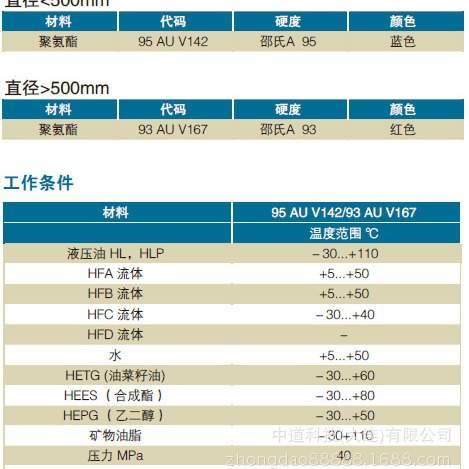 Merkel U-型密封圈 T 20型 CFW进口密封件
