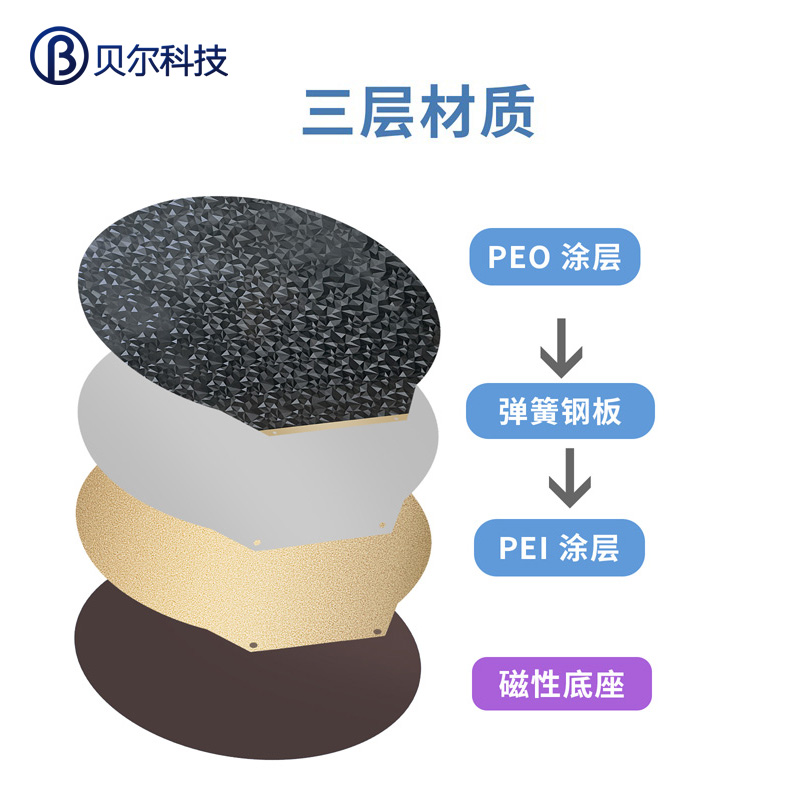 3D升级双面弹簧钢板光滑PEO+纹理PEI 圆形309mm适用于 Flsun V400