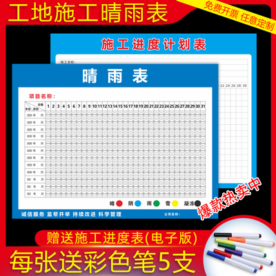 精品工地施工晴雨表进度表通用八大员岗位职责建筑工程施工天气贴