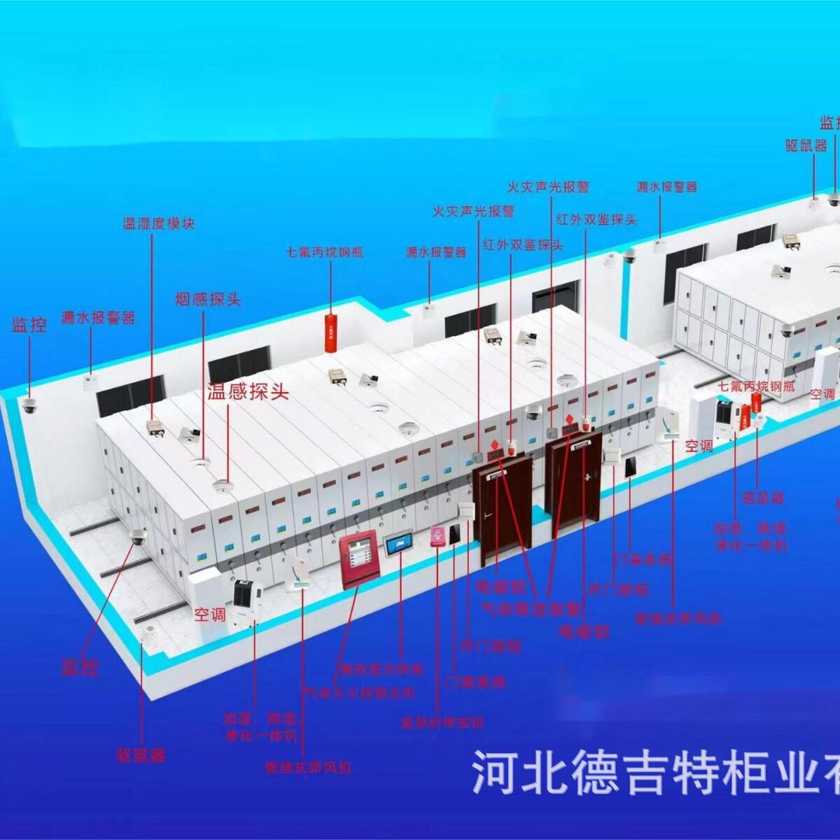 智慧档案馆十防建设方案