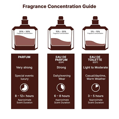 Lattafa Asad Bourbon Eau De Parfum Spray Pheromone fragranc