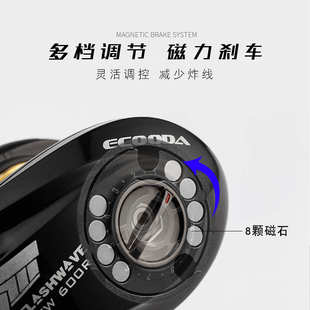 伊酷达 伏波闪 水滴轮EFW600金属海钓轮 慢摇轮 路亚轮鱼线轮渔轮