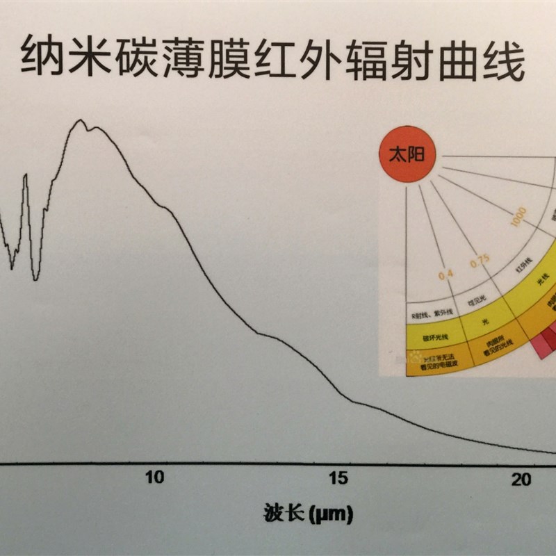 极速红外d温灸智能发热腰带