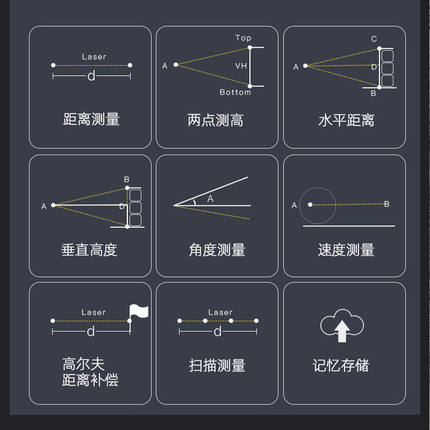 极速雷射测距仪望远镜户t外高精度电子尺红外线室外距离测量仪m