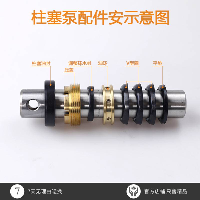 极速三缸柱塞泵配件21/22/26/y28/30/60/80型易损件维修包修理包