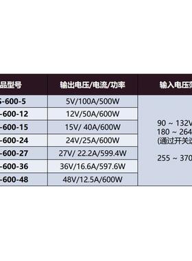 LRS-MEANWEL600-12V2V5V15V6247V36V48V-00W电机动SE直流开驱关电
