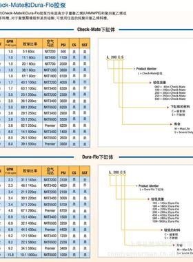 气动打胶机 高粘度打胶机 打胶机CM152B 点胶机