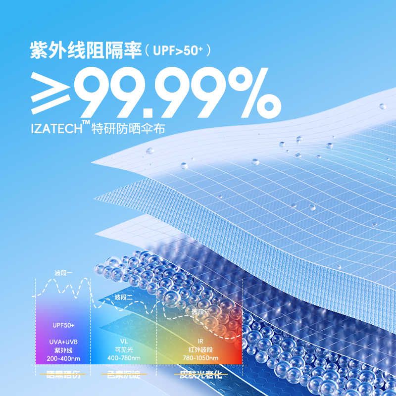 wpc防晒伞全自动晴雨两用遮阳防紫外线男士折叠雨伞大号一键全收图片