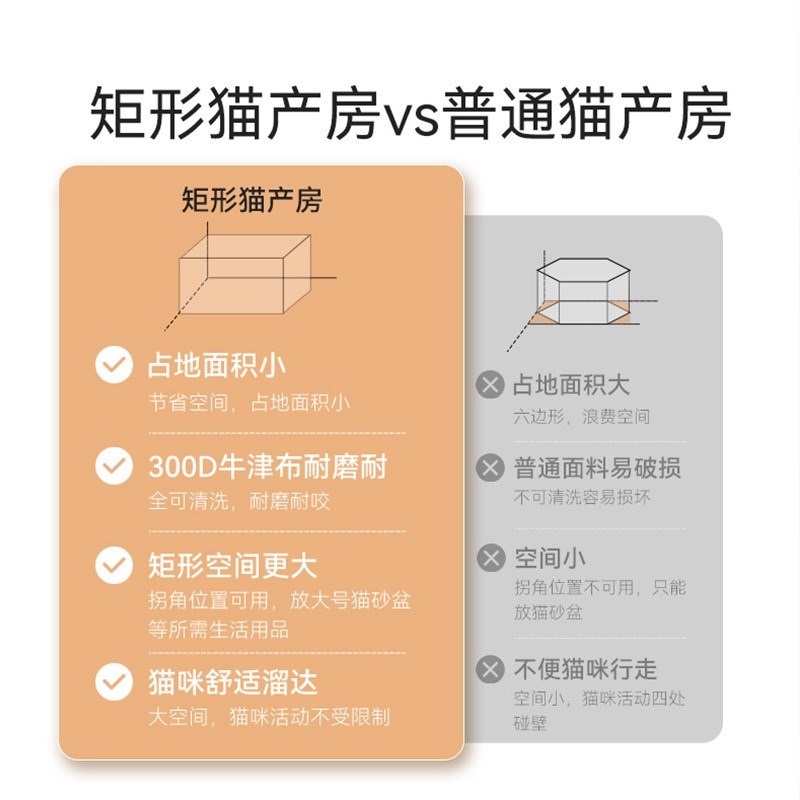 猫产房怀孕c待产繁殖箱封闭式宠物狗生育生产家用母猫动物接生围
