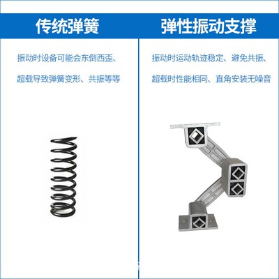 振动A筛支撑A18B橡胶震缓冲器B减27弹性振动筛弹簧缓冲减震OET隔