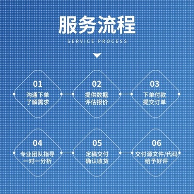 Python代编程序代做django开发flask项目vue前端GUI设计网页制作