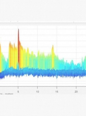 毫米波雷达系统设计,matlab仿真,MIMO雷达,阵列信号