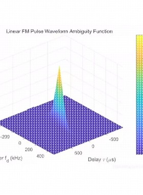 MIMO 雷达信号处理 单基地 双基地 算法 仿真 matlab 程序 代码