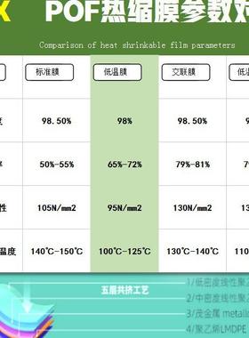 现货p塑封o缩LTX22061f热缩膜透明对折膜环保膜聚烯烃热收膜耐温