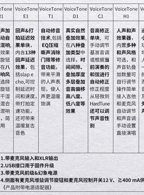 TC-Helicon VoiceTone C1电音autotune混响H1和声D1 E1人声效果器