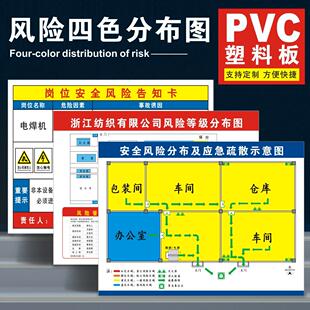 安全风险警示四色分布图应急消防场所疏散组织架构分级管控公告栏