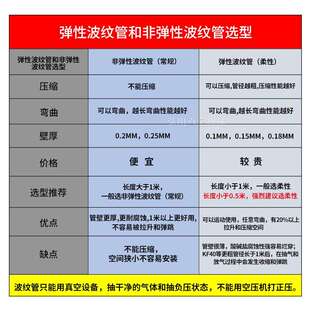 KF50高真空波纹管柔性空管快装真软管5304锈不钢KF16/2/4JVO0/50