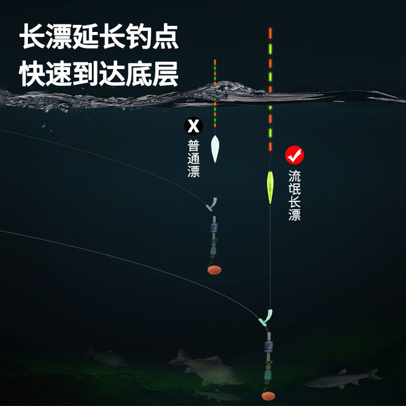 極速憶柳超長流氓夜光漂日夜兩用加長電子漂湖P庫黑坑釣筏釣浮漂