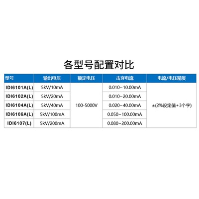 极速仪迪IDI6101A交流耐电压测试仪IDI6104A程控高压耐W压机IDI61