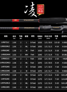 24款领峰 凌 决 梦想+  激 翼 V8  梦 翘嘴鳜鱼鲈鱼远投路亚竿