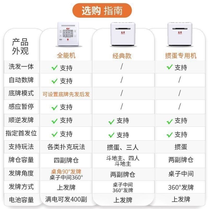 全自动发牌机扑克发牌器掼蛋斗地主德州炸金花自动洗牌发牌一体机