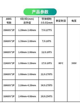 ul2468红黑双并线24 22 20 18 16AWGLED照明电子电器设备配线