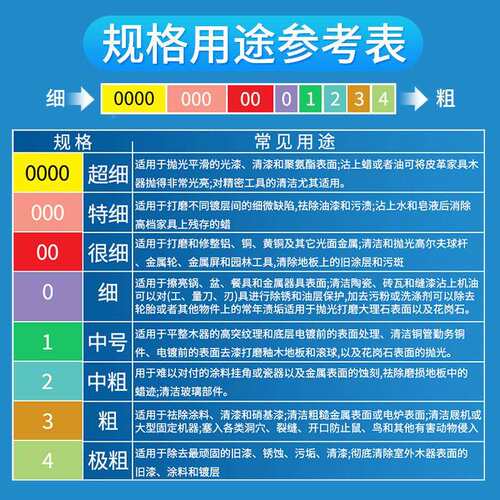 3过滤，消质声器，导磁3550.434，440材不锈钢钢