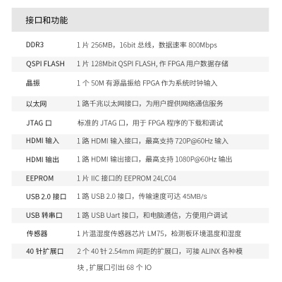 FPGA开发板黑金ALINX XILINX Artix7 A7 XC7A35T HDMI 专业学习