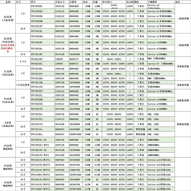 昆仑通态触摸屏TPC1031Kt TPC7072Gi/Gt TPC1051Ki TPC1071Gi/Gt