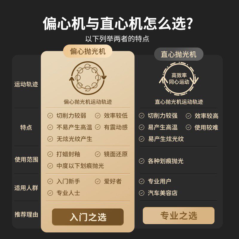 倍孚汽车DA偏心震抛机镜面还原抛光打蜡美容车漆钢琴家具划痕打磨