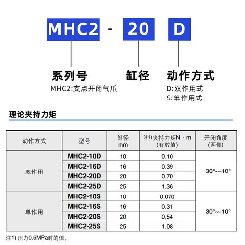 气动手指气缸MHCA2/MHC2-6/10/16/20S/25D/32D支点型气爪夹爪小型