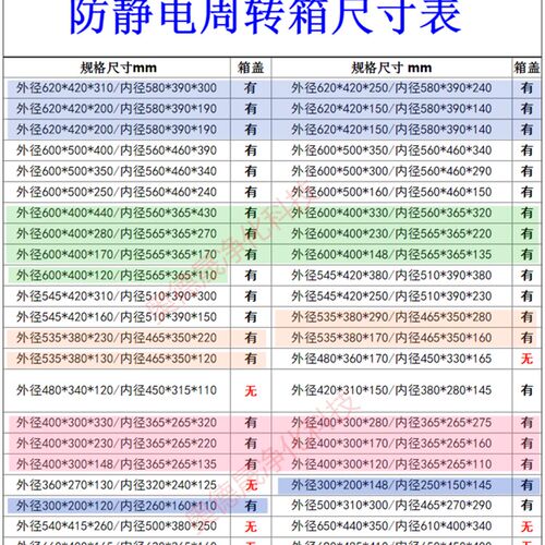 防静电周转箱EU导电塑料胶箱长方形ESD物料框PCB电子元件方盒厂家