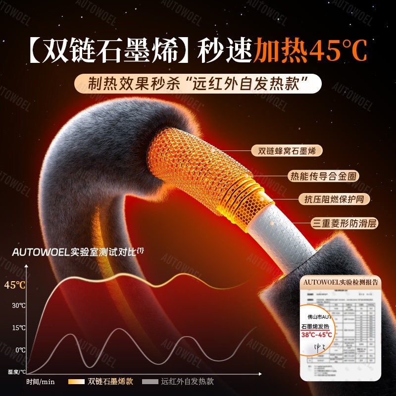 2024新款汽车方向盘套加热方向盘把套冬季毛绒保护O型D型男女送礼