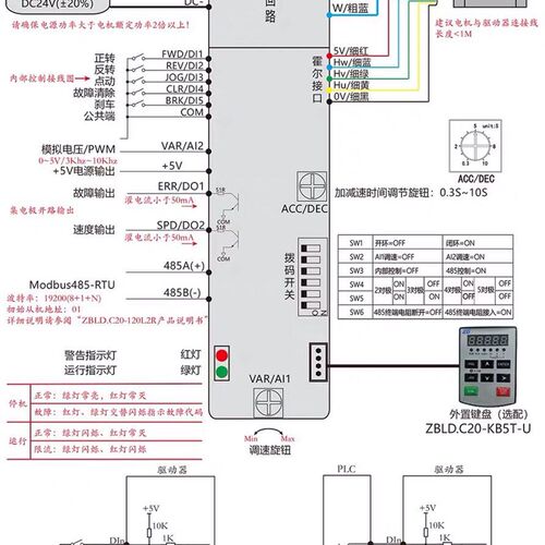 ZD中大 ZBLD.C20-120 24V直流无刷电机驱动器控制器调速器