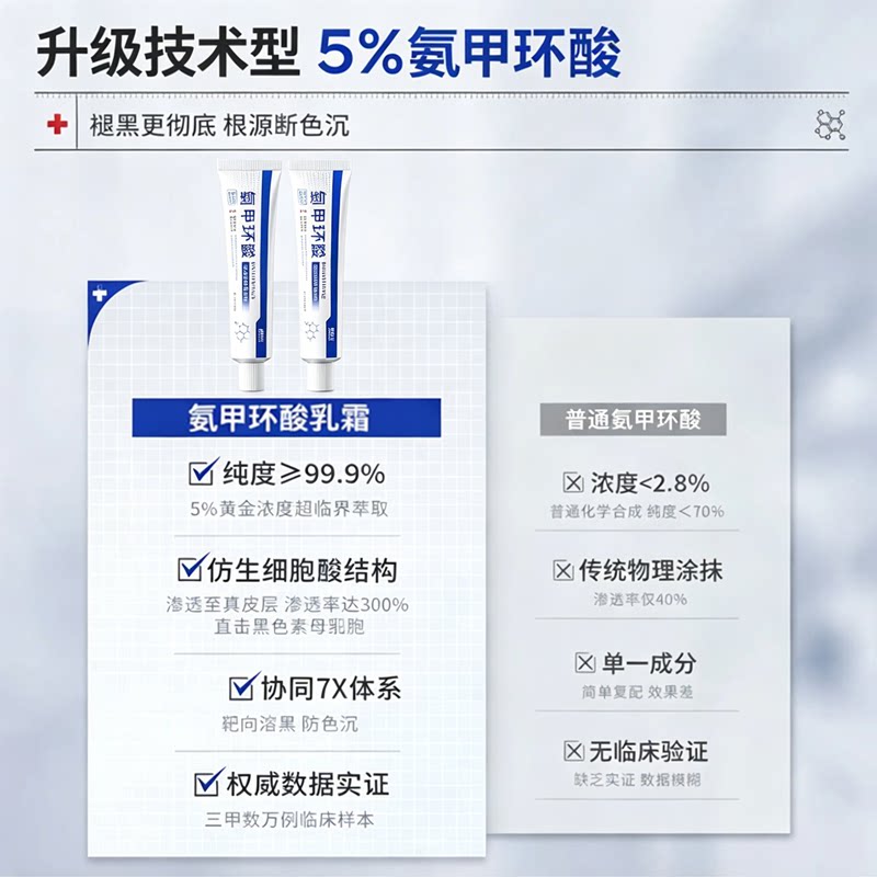 项目修复丨氨甲环酸乳霜淡色沉