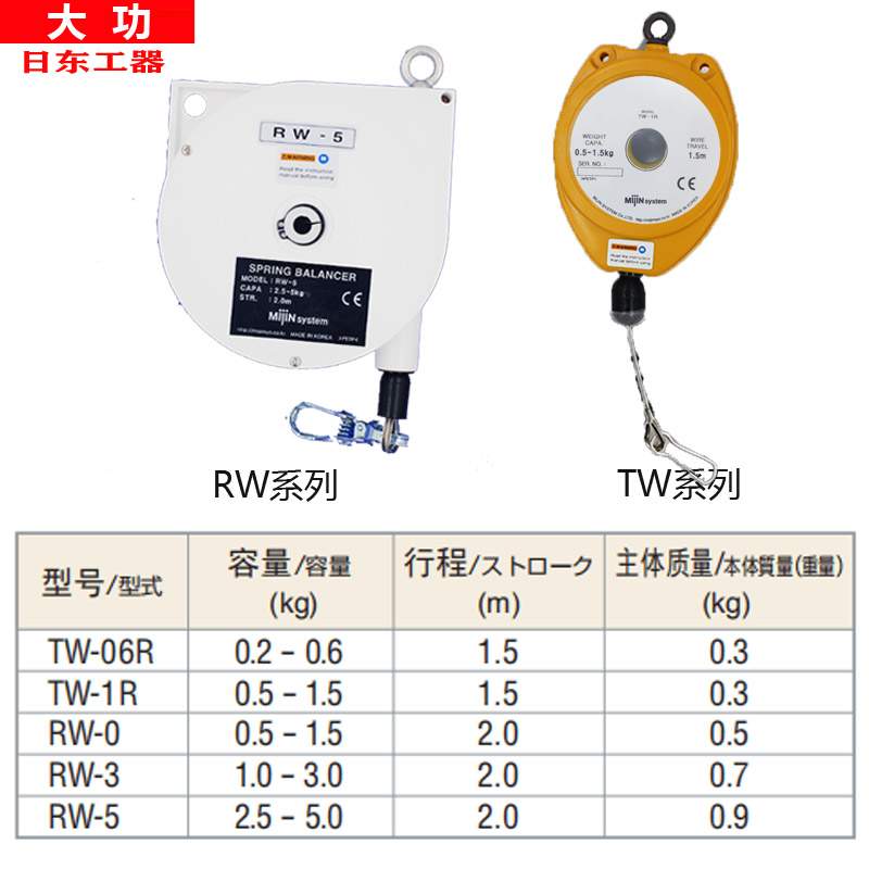 大功NTW/TW-1R电批弹簧拉力平衡器RW-0.5-1.5-3-5kg
