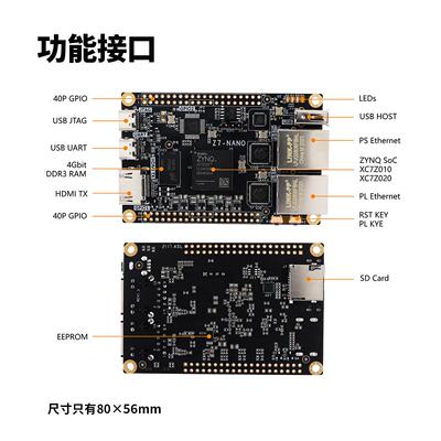 微相Z7Nano XILINX FPGA开发板 ZYNQ核心板 7020 7010 PYNQ双网口