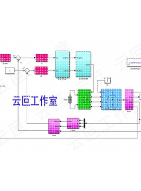 PMSM 永磁同步电机 SVPWM 矢量控制 双闭环 matlab simulink 彷真