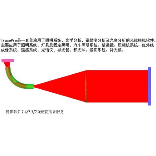 车灯透镜设计zemax光学镜头设计服务