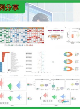 生信分析服务多组学联合分析TCGA GEO公共数据库挖掘孟德尔随机化