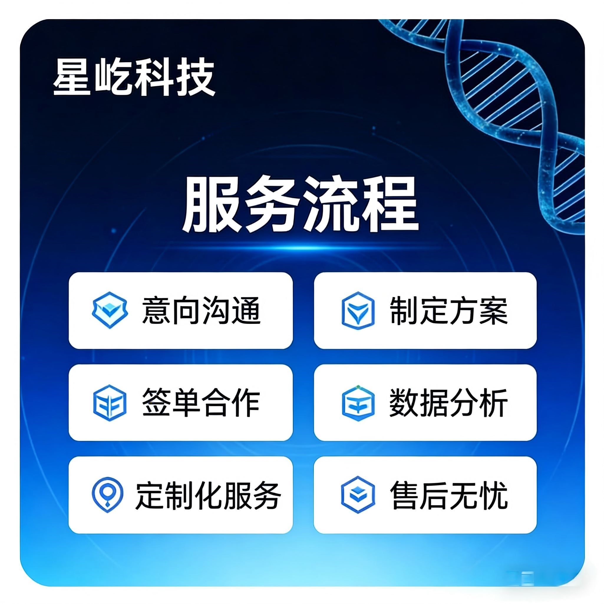 【精准挖掘】可提供单细胞测序转录组多组学等文章定制服务 免费