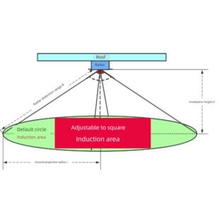 60G人数计数轨迹/出入口进出统计人体存在检测雷达传感器485通信