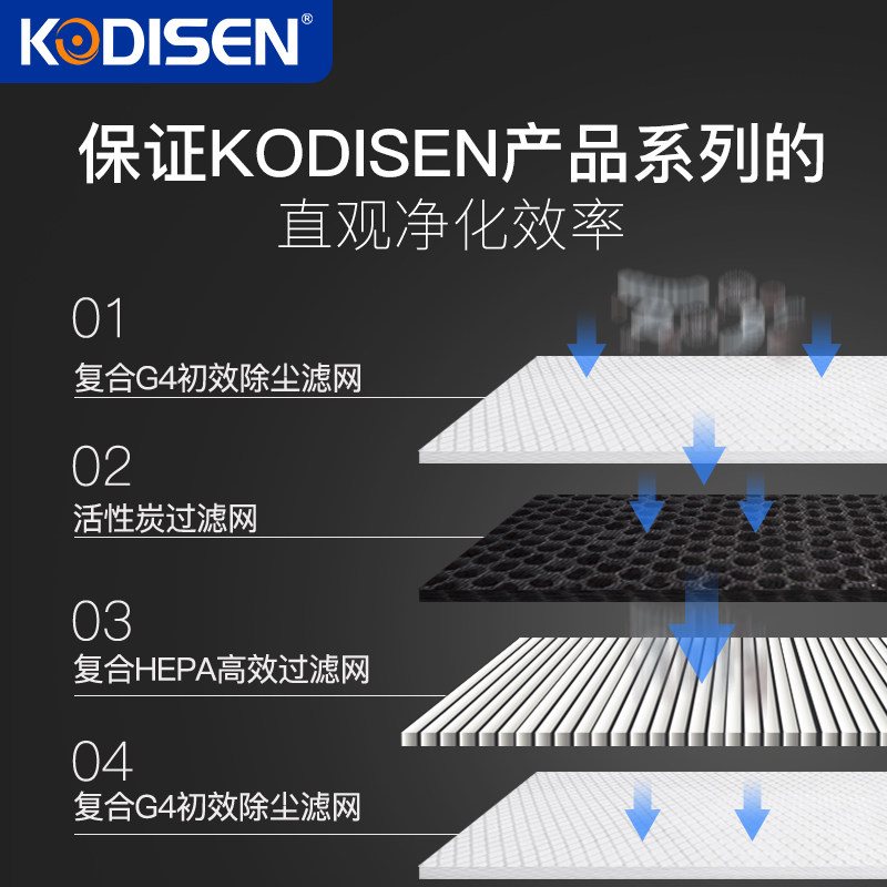 科力鑫中央空调新风系统家用静音全热交换器新风机换气PM2.5净化