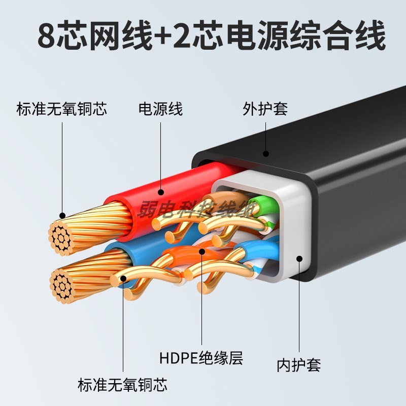 室外网络综合线监控摄像头连接线防晒8芯+2双绞线4芯带电源一体线