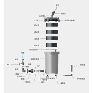尼特利过滤桶1号定频2号变频草缸滤筒外置过滤器 肥鱼推荐