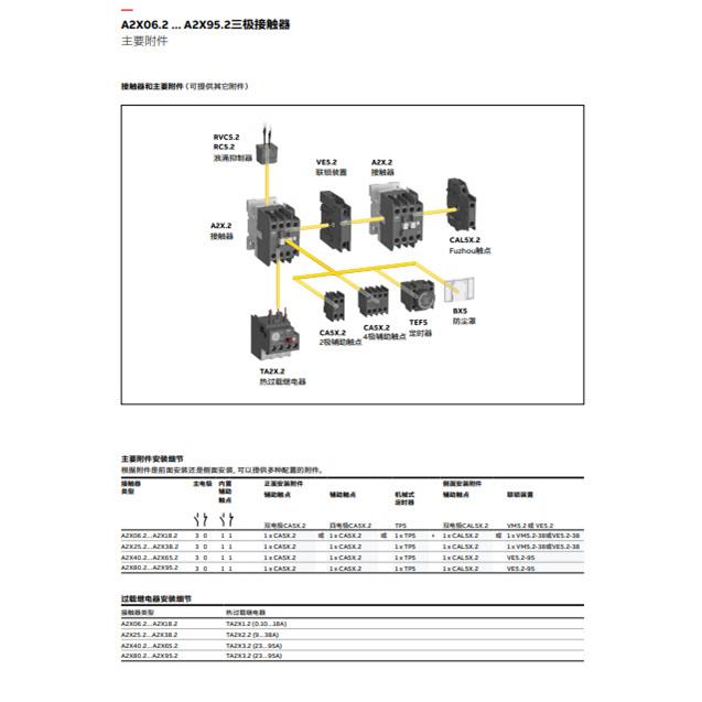 交2流接触器A2X182-30-11A32X25.-3VUH0-11A.2X32.2-0-11380V