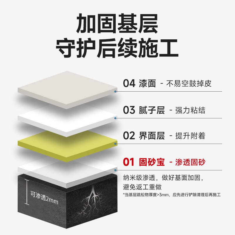 北新墙固沙宝界面剂墙固地固内墙加固沙剂水泥地起沙混凝土增强剂